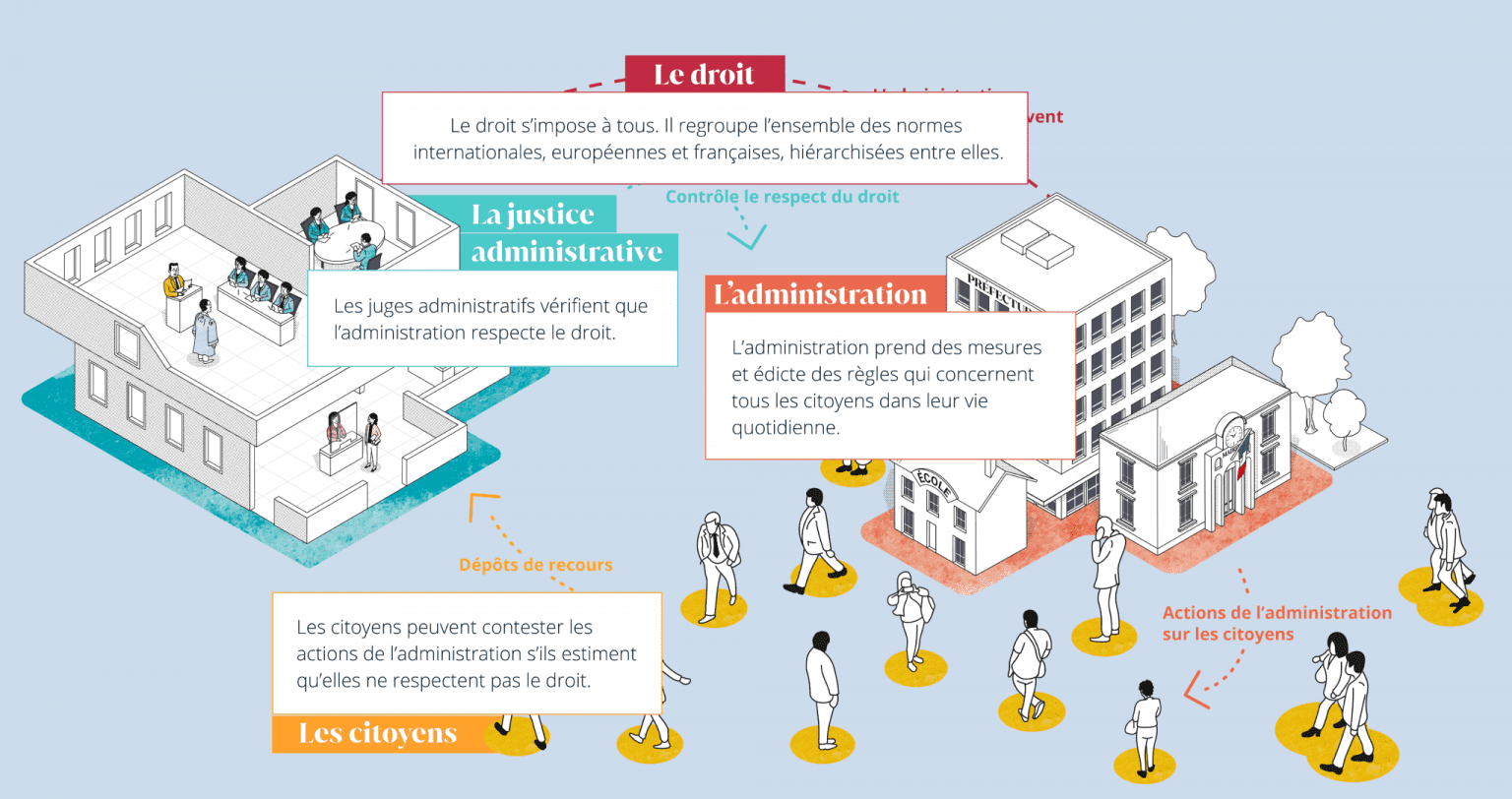 Tout Savoir Sur Le Conseil D tat Et La Justice Administrative tout-savoir-sur-le-conseil-d-tat-et-la-justice-administrative